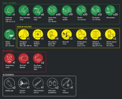 Housegard Första Hjälpen Väska, Premium